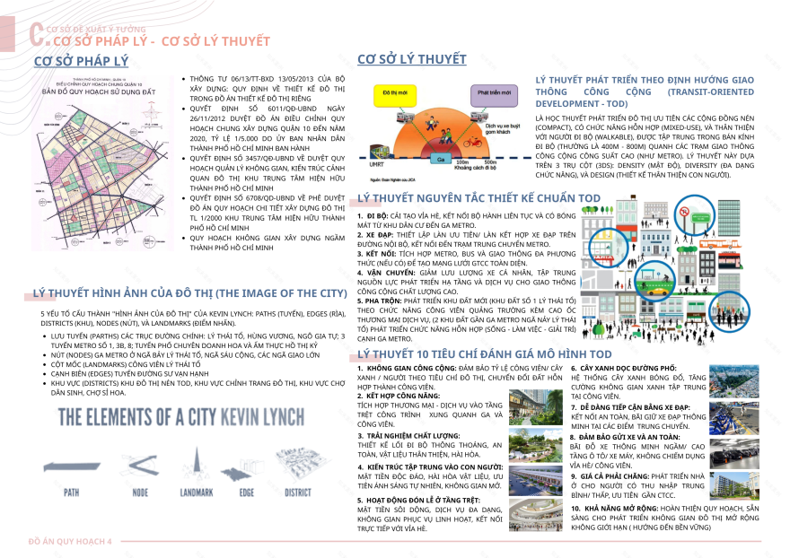ĐỒ ÁN QH4- THIẾT KẾ ĐÔ THỊ- URBAN DESIGN PORTFOLIO-21