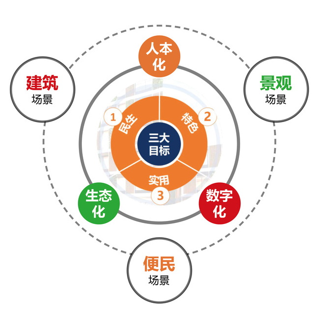 荣巷街道城市更新丨中国无锡丨HEZONE-23
