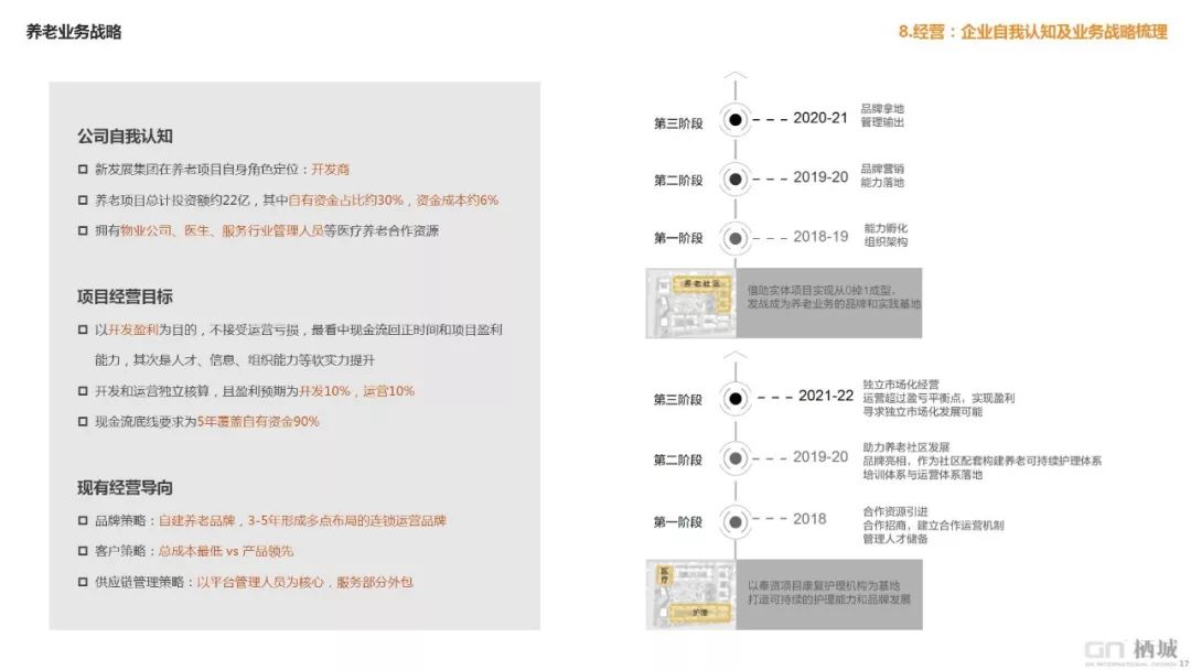 栖城设计“橙子奖”项目案例解析-580