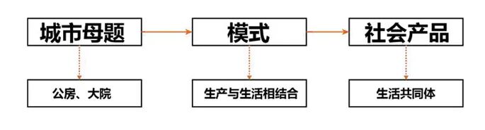 【AT】MIX校·园乐活大院——新浦中学及幼儿园项目（by千城建筑设计集团）-28