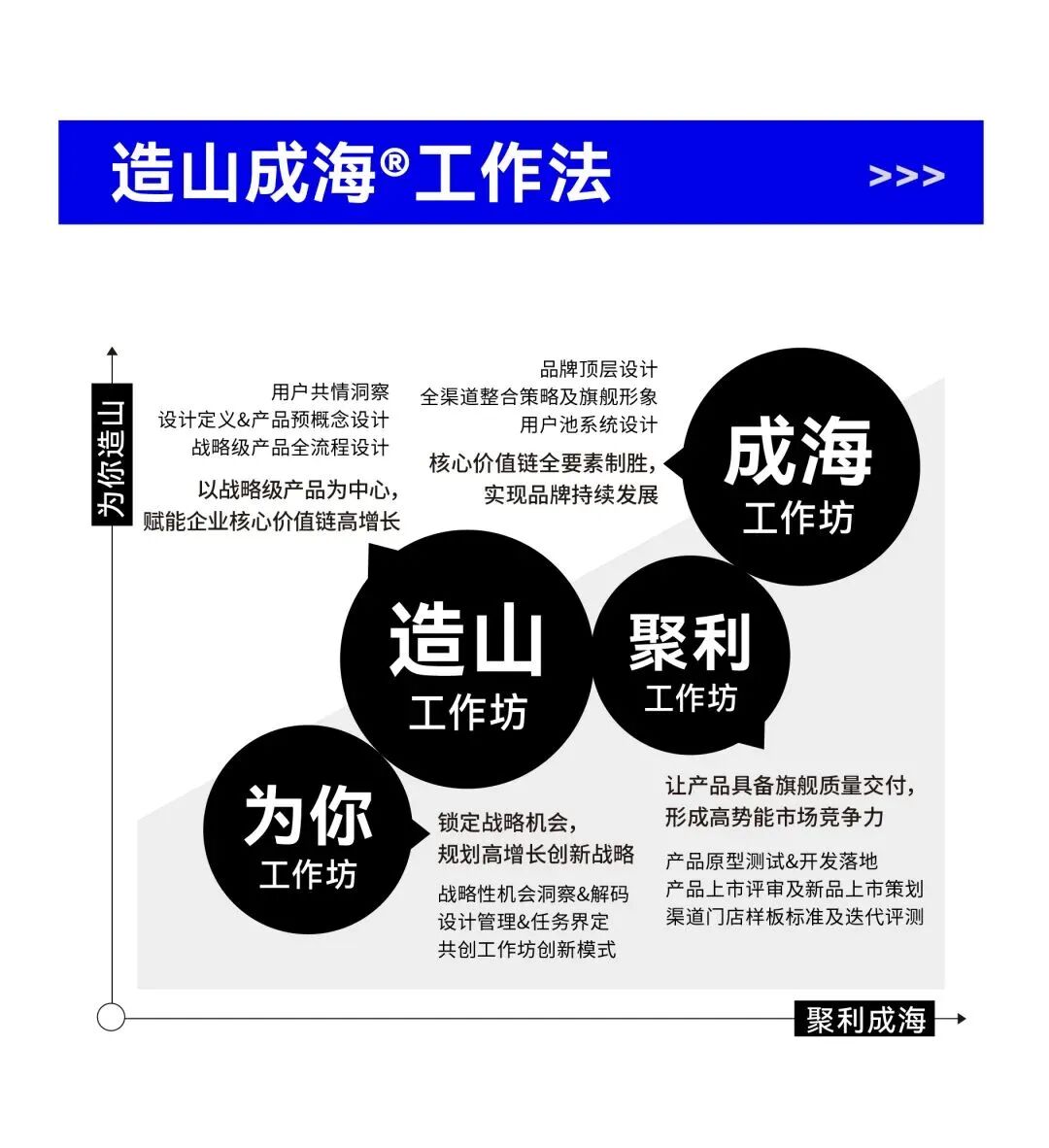 方太幸福家华东旗舰店：构筑中国智慧厨房专家「新坐标」｜方太x瑞德设计-121