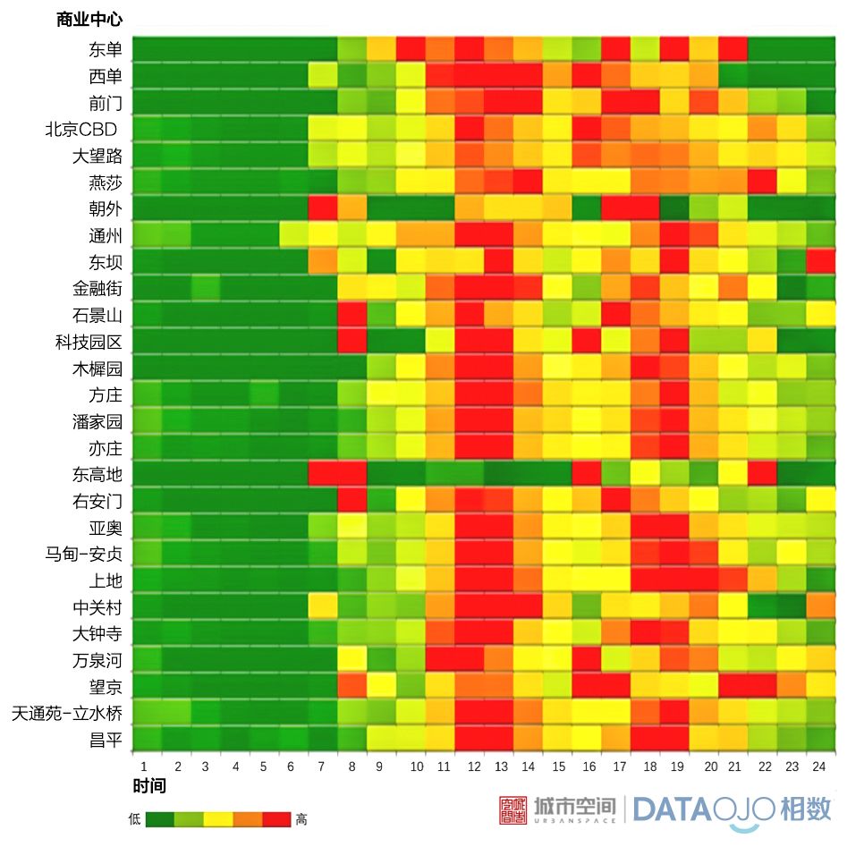 北京外卖大数据揭秘城市商业中心与用地功能关联-53
