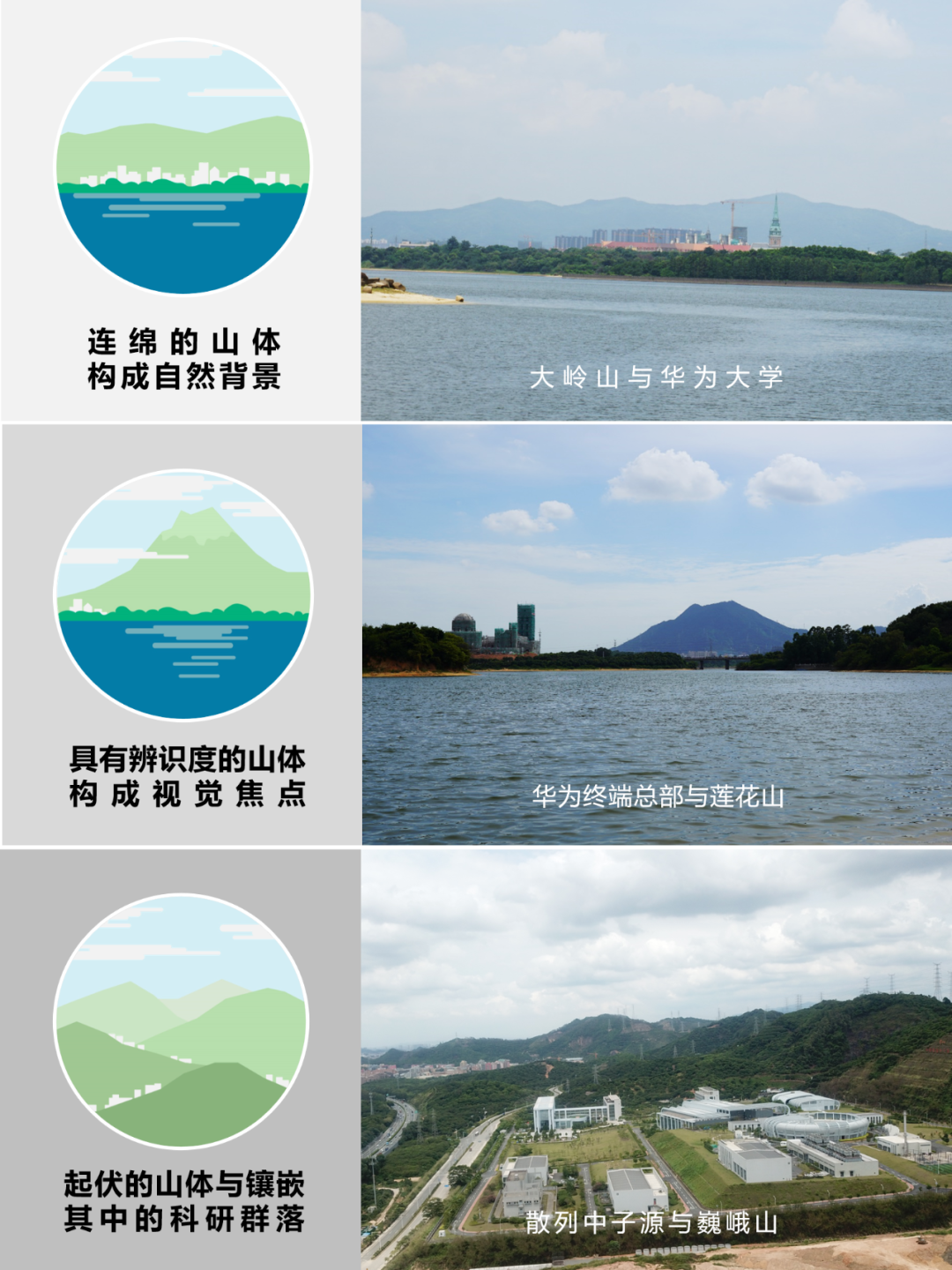 松山湖环湖地区城市设计丨中国东莞丨中规院深圳分院城市设计中心-18