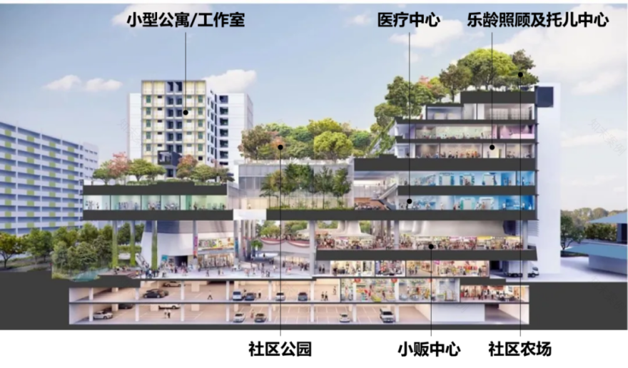新加坡社区综合体的开发建设经验学习——以淡滨尼天地、海军部村庄为例-26
