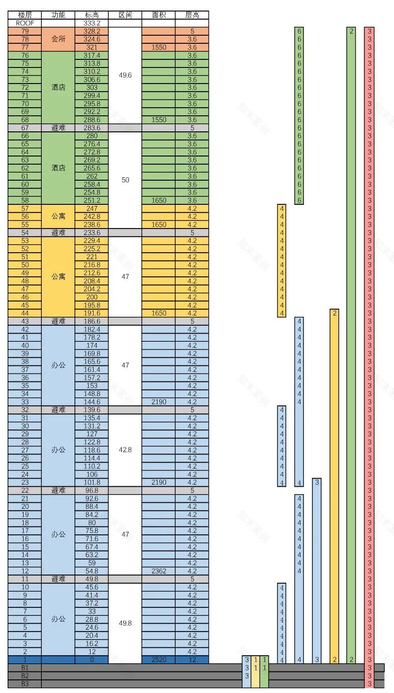 赣州G15地块超高层塔楼设计丨中国赣州-27