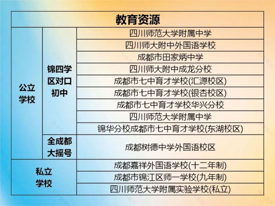 龙湖新绿色锦江峯萃-23