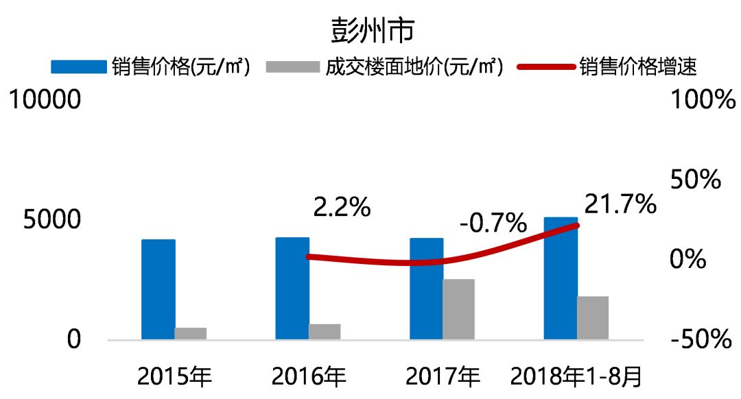 "五限"下的成都住宅市场，未来在何处？-29