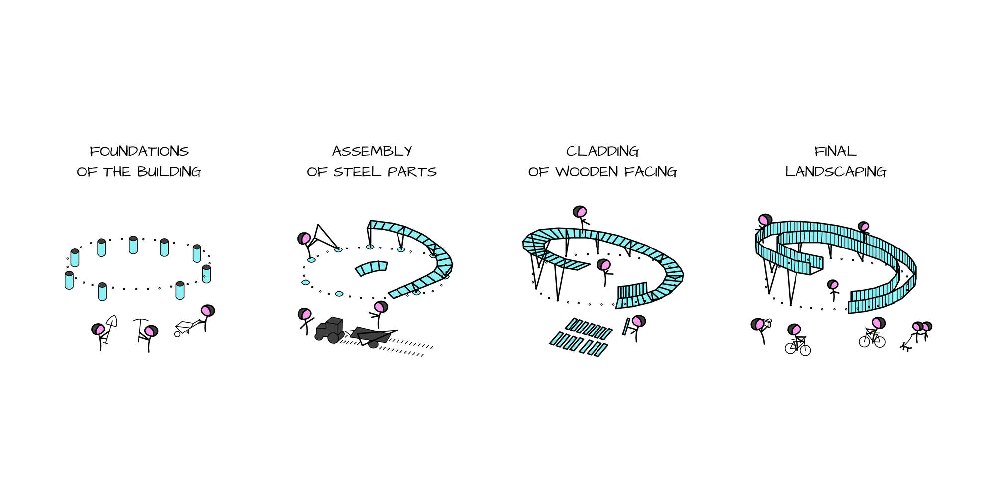 漫步葡萄园之上的圆形观景台(The Walk Above the Vineyards)-21