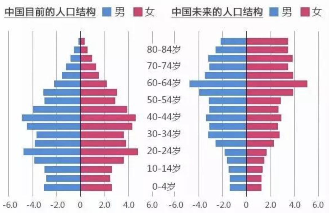 老年社区架空层设计 | 人性化关怀与功能布局-19