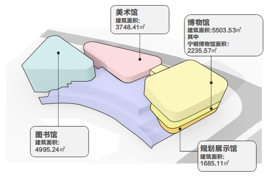 鹰潭市余江四馆丨中国江西丨新空间设计集团-11