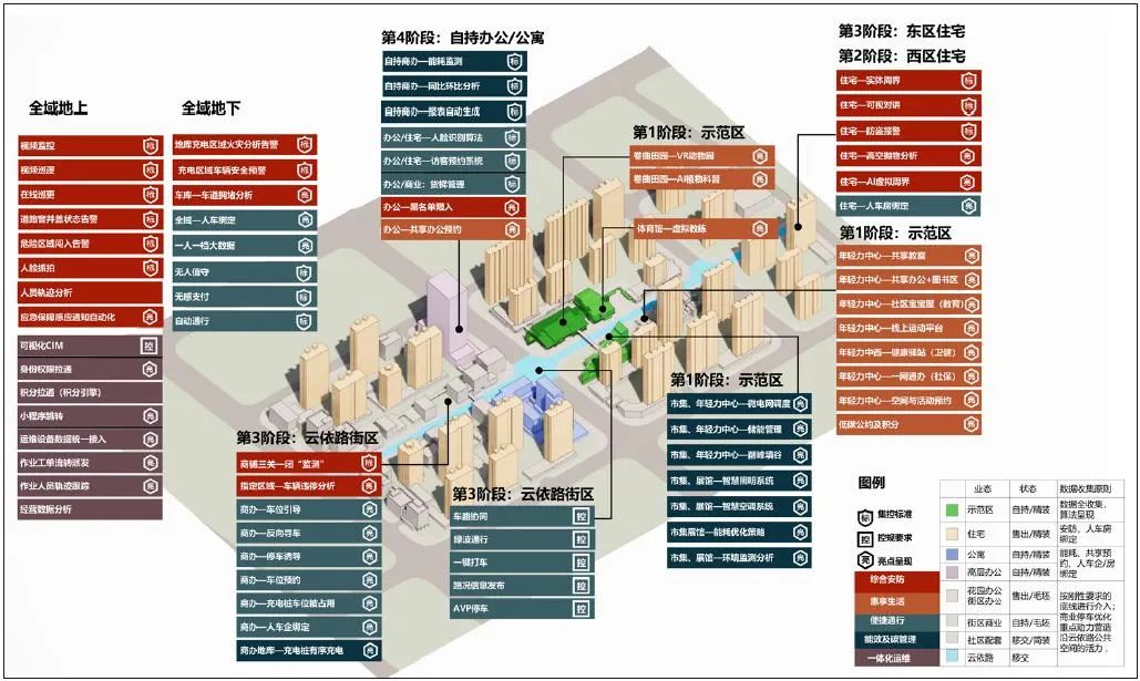 【学术论文】未来城市智能低碳场景设计的导控体系构建——基于“理想之地”项目实践-107