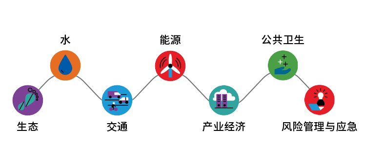 惠山高新区双碳规划及洛社镇韧性城市专题研究丨中国无锡丨奥雅纳与江苏省规划设计集团-37