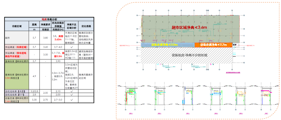 智慧商业的 BIM 正向设计探索 | 道心惟微-74