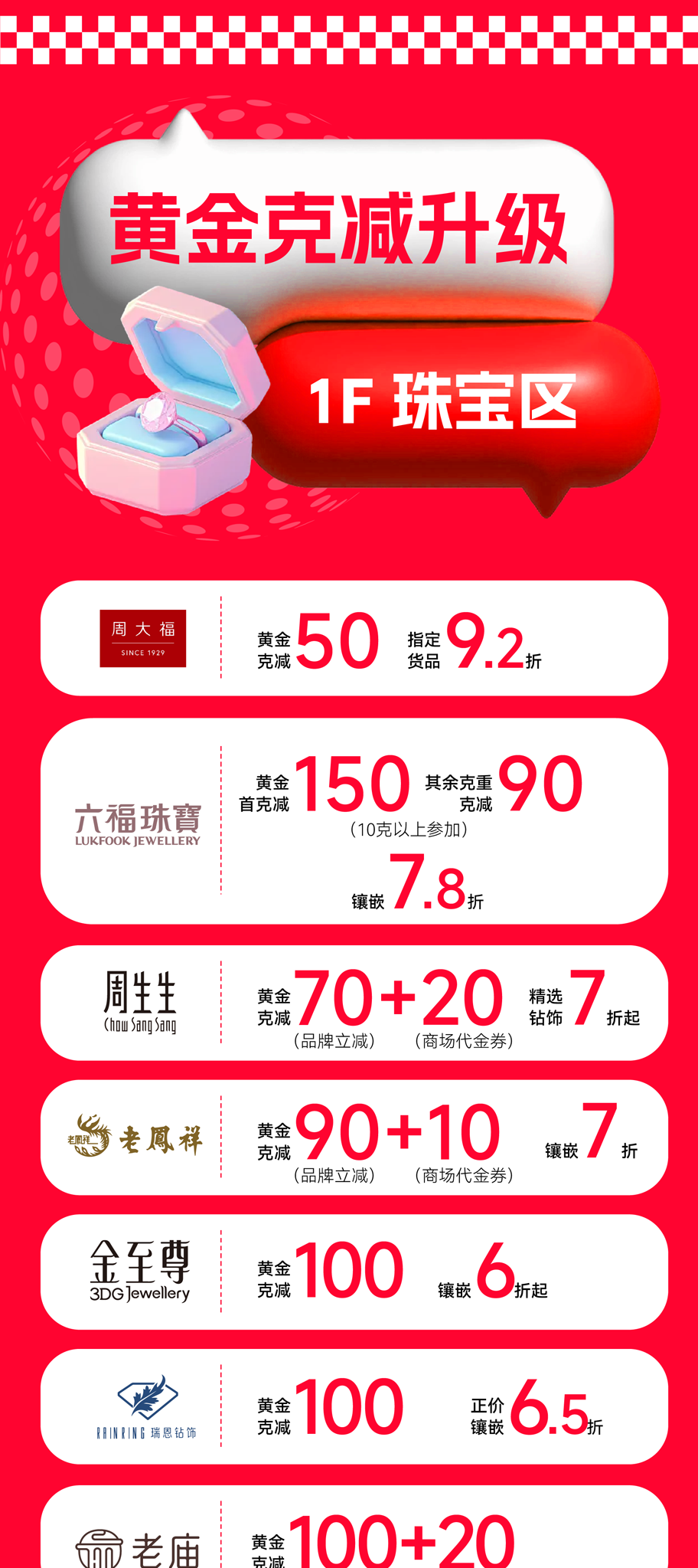15周年庆，百万粉丝网红来了！黄金至高克减120！耐克北面1000减300！600元礼金券免费送！-11