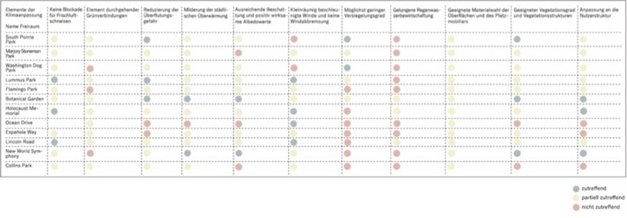 迈阿密南海滩气候适应公共空间设计丨美国迈阿密-40