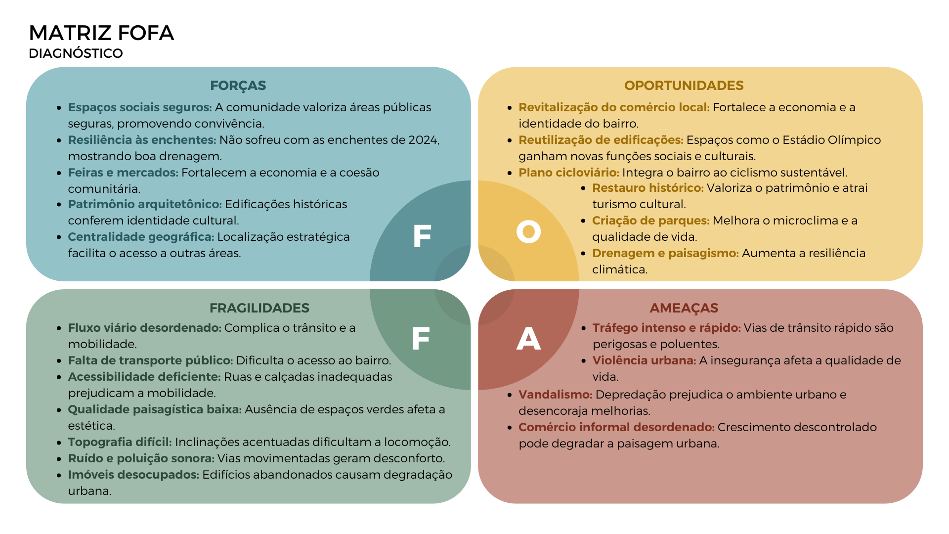 AZENHA: UM NOVO COMEÇO | URBANO IV-8