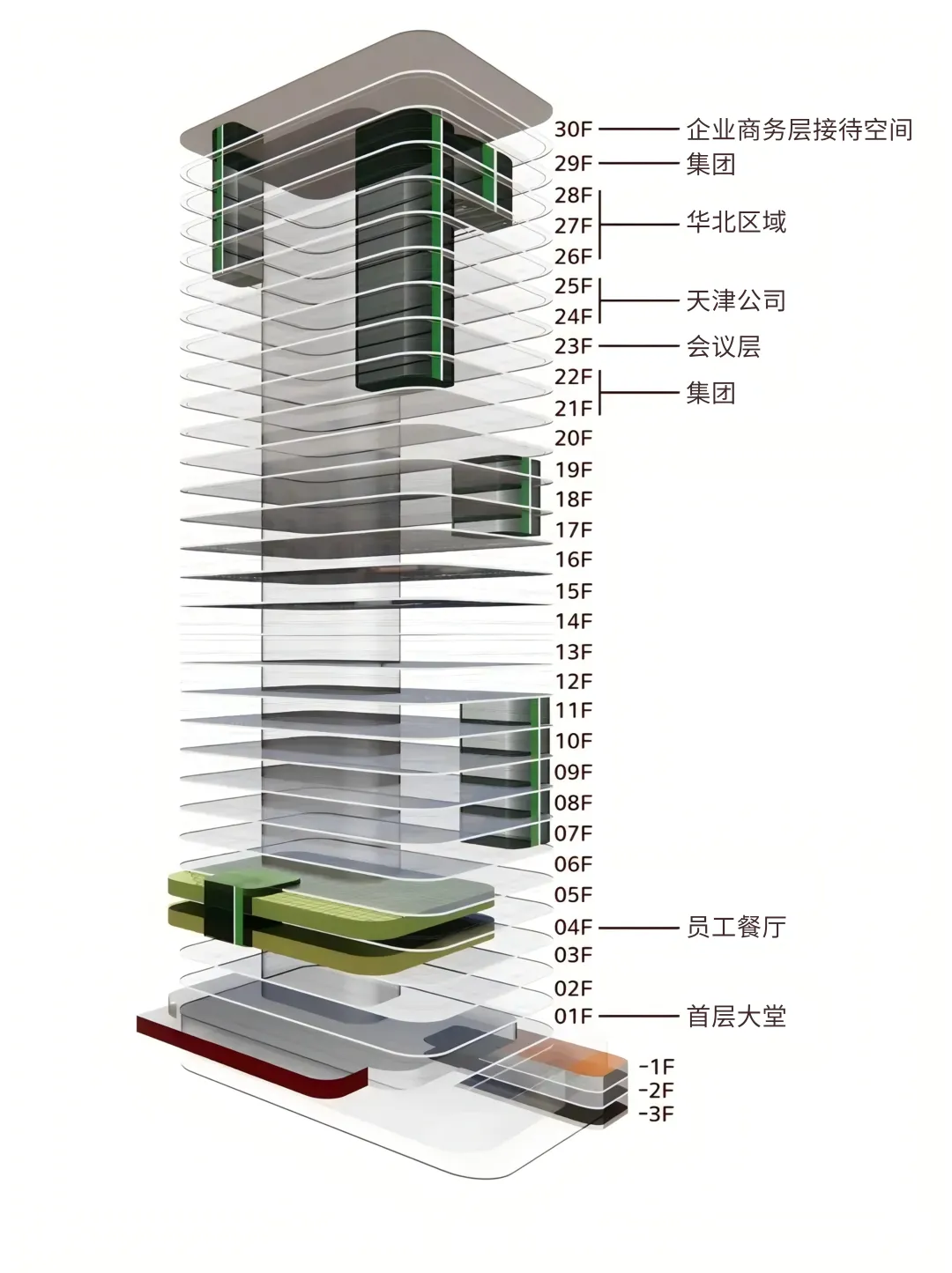 头部企业总部办公大楼丨中国天津丨YuQiang & Partners 于强室内建筑师事务所-37