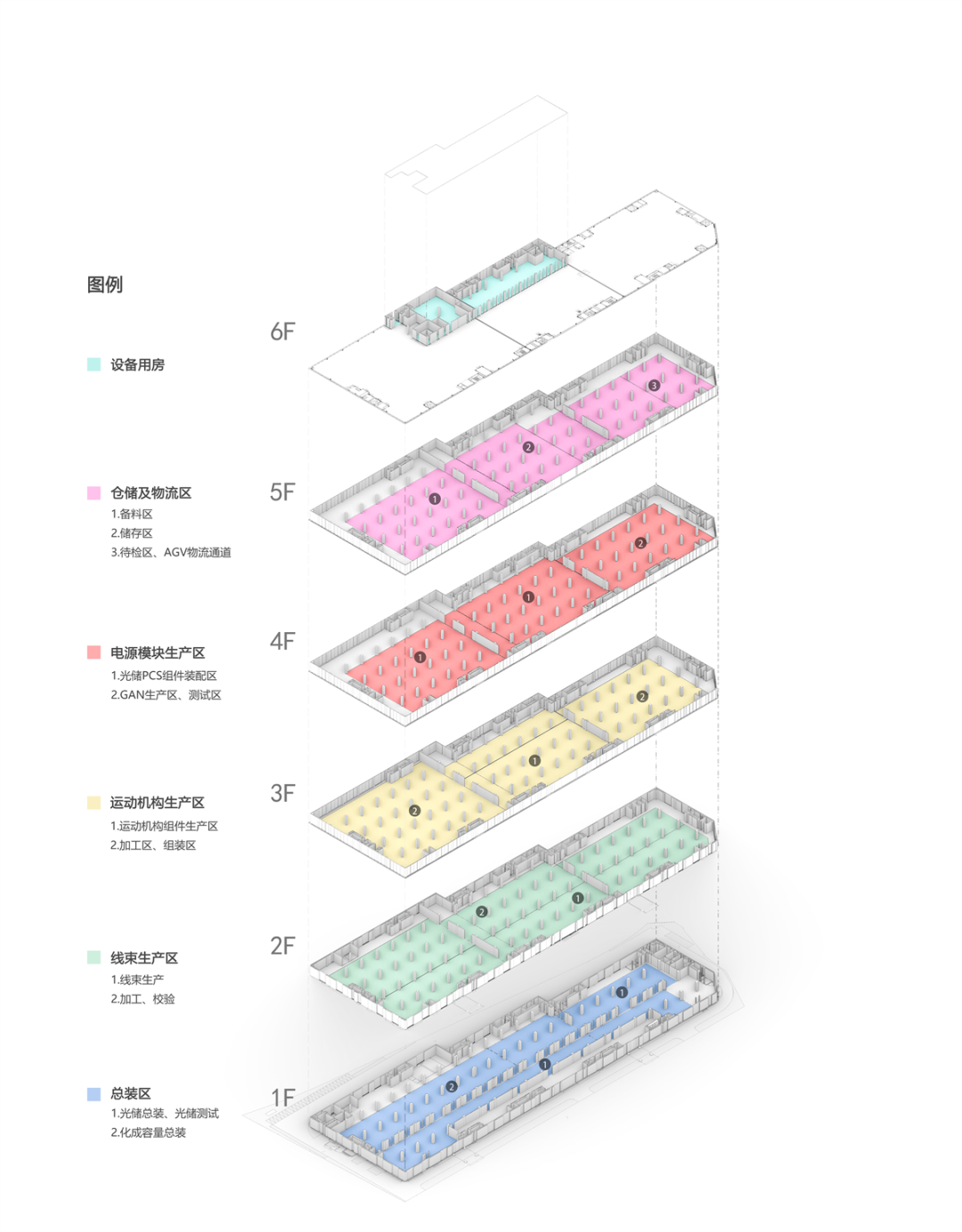 大湾区新型储能生产基地  B区域丨中国珠海丨中国建筑西南设计研究院有限公司-10