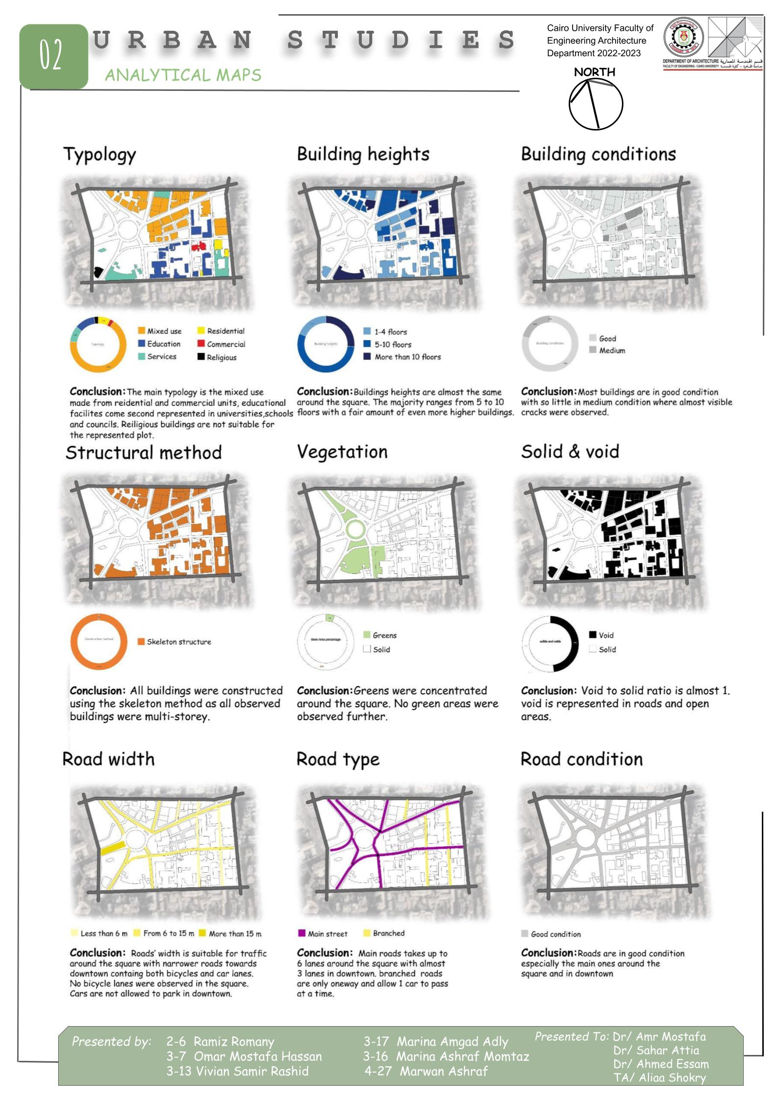 2nd YEAR URBAN PROJECT: ELTAHRIR SQUARE DEVELOPMENT-3