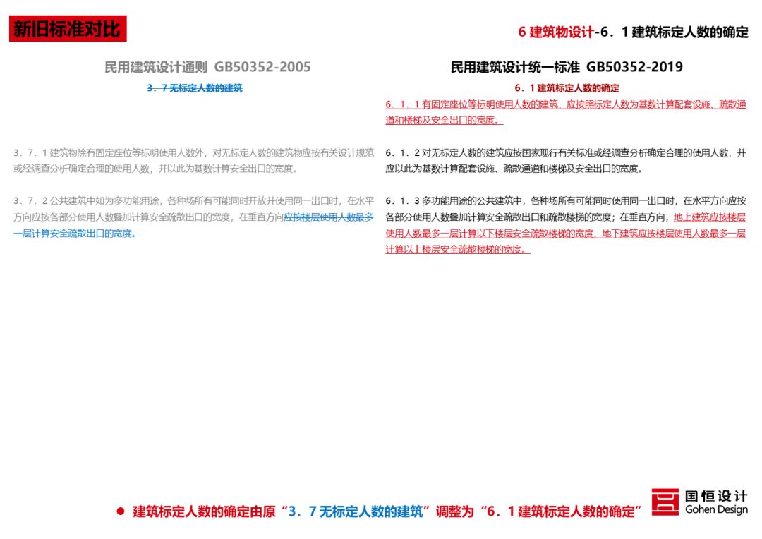 《民用建筑统一设计标准》解读 | 建筑设计新准则-72