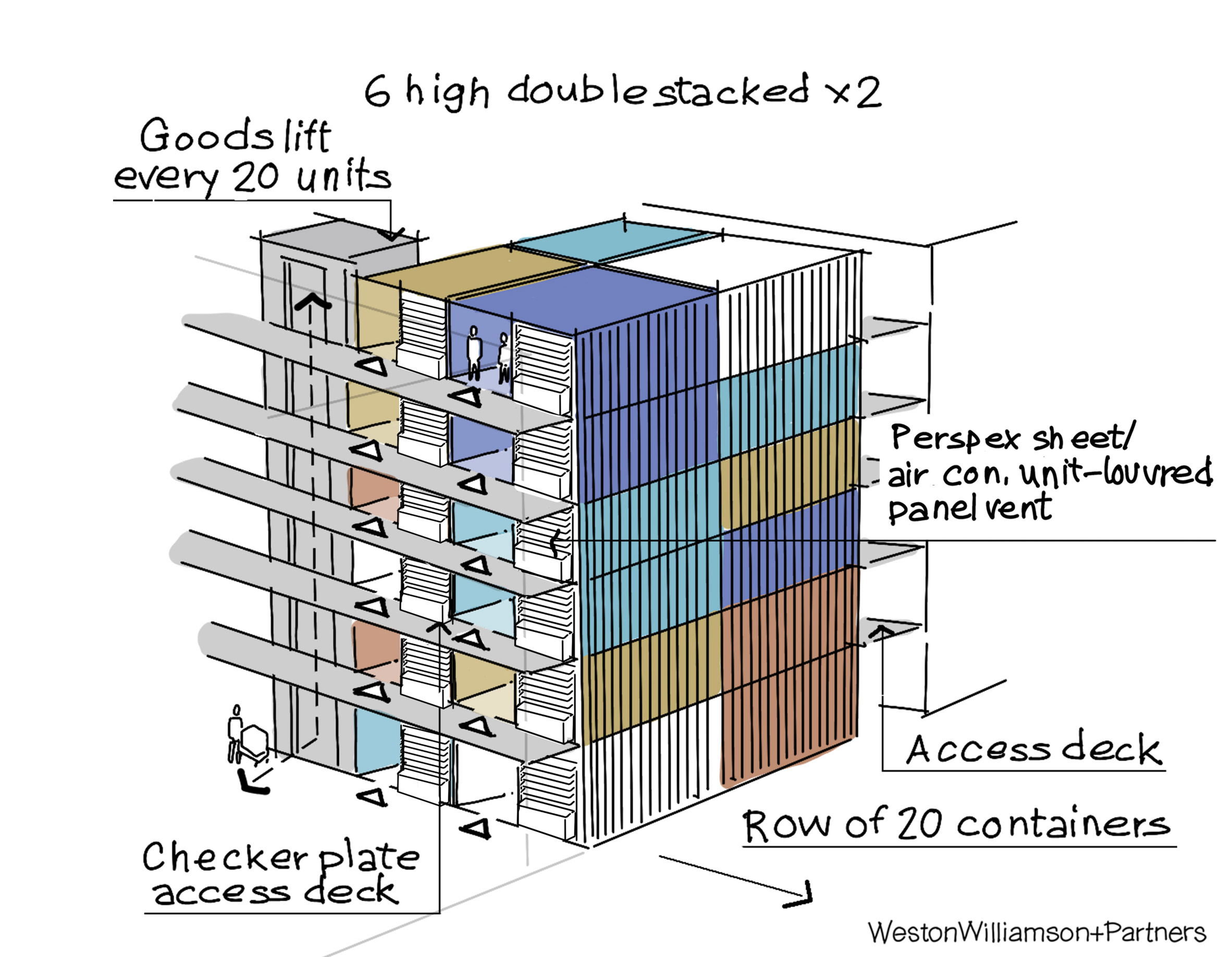 集装箱船变抗疫医院，解非洲印度疫情困局-14