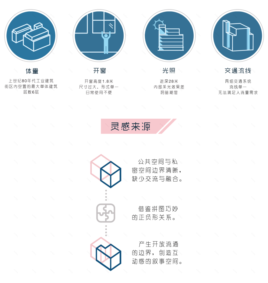武昌旧工厂的环艺改造 | 艺术生活的唤醒与街区更新-22