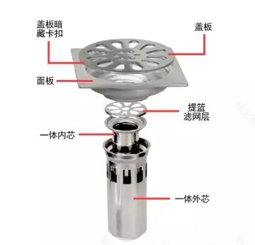 地漏选择与安装攻略,让家居生活更美好-14