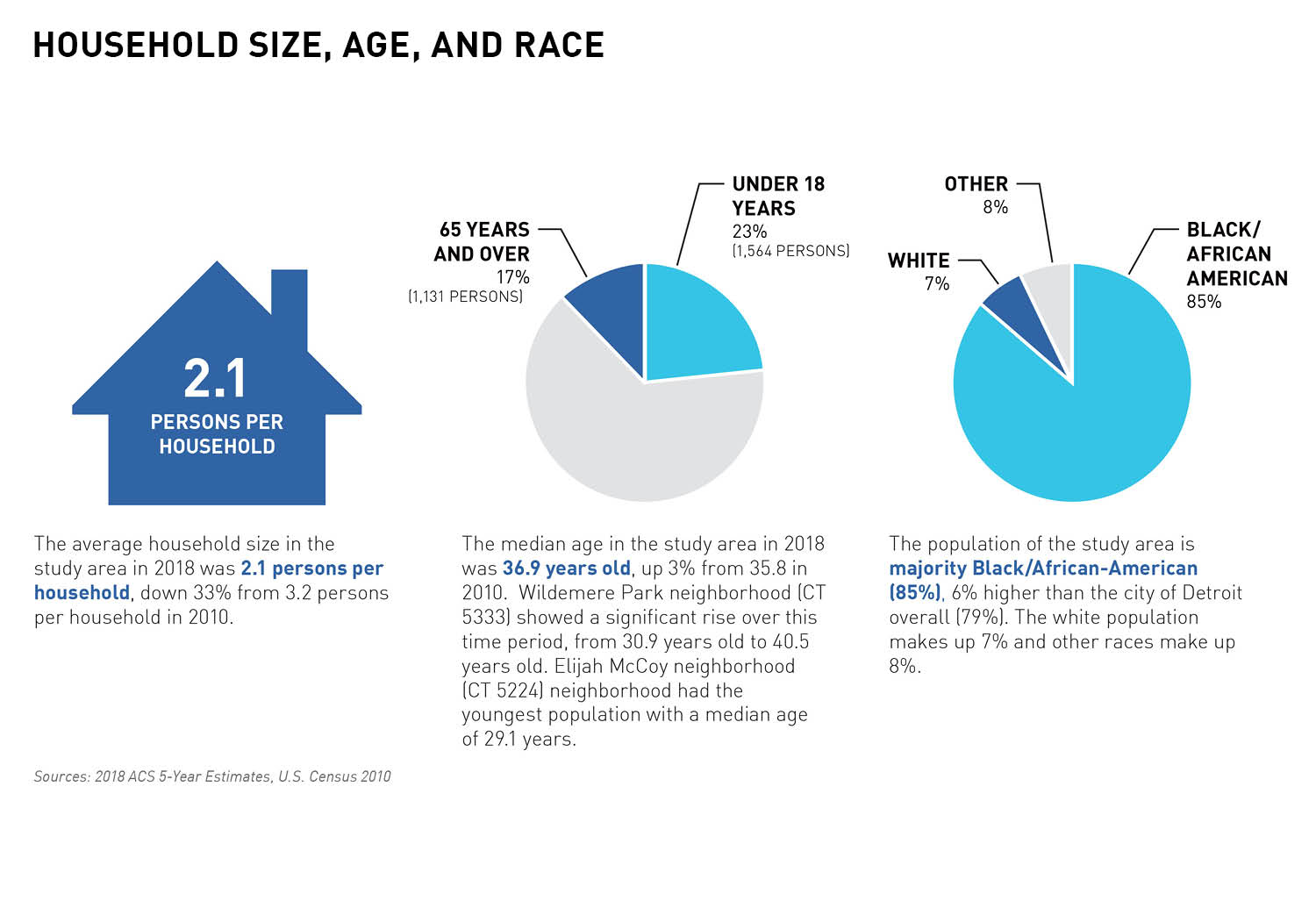 丨美国底特律丨ROSSETTI-10