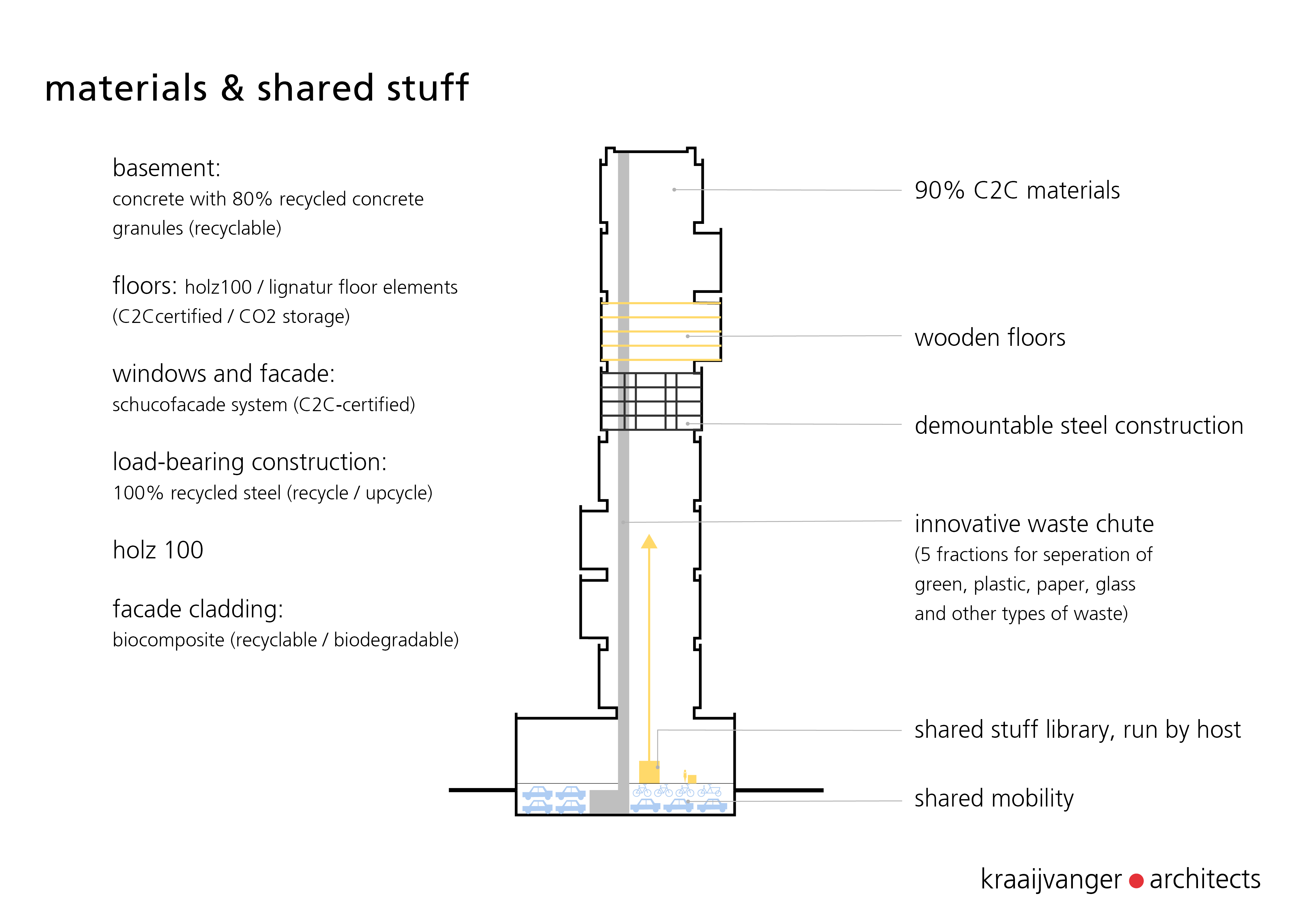 360°循环经济豪华公寓,绿色生活新体验-15