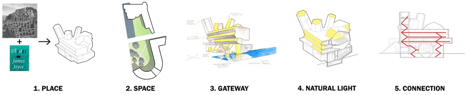 都柏林大学创新设计中心-18