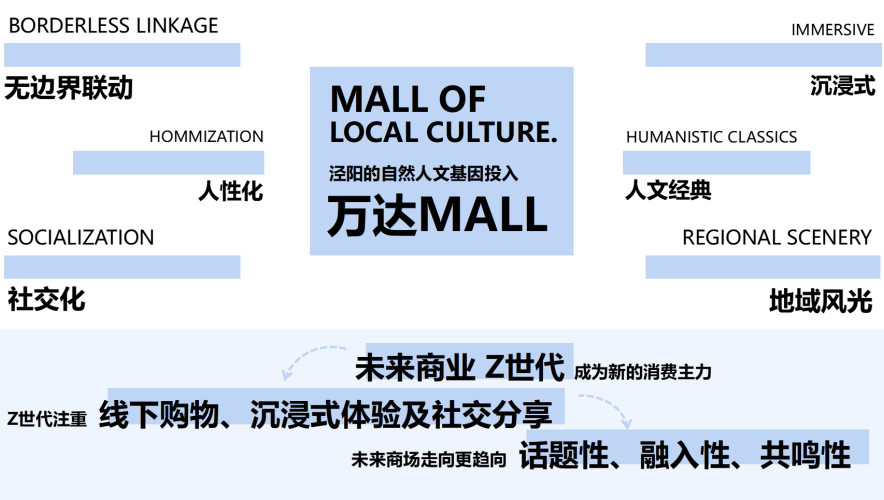 泾阳万达广场丨中国咸阳丨直角设计-5