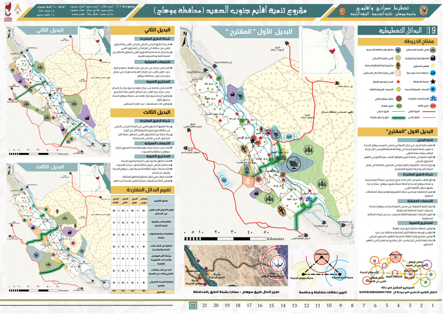 South Upper Egypt Region Development |Regional Planning-11