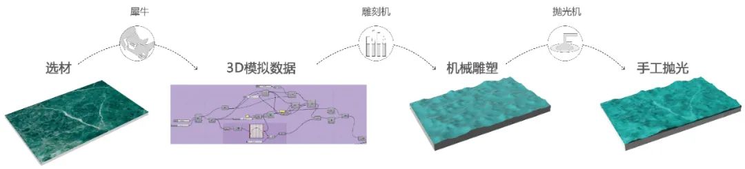 中山佳兆业樾伴山丨中国中山丨GND杰地景观-46