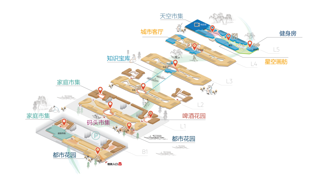 天津中海环宇城丨中国天津丨LWK + PARTNERS-17