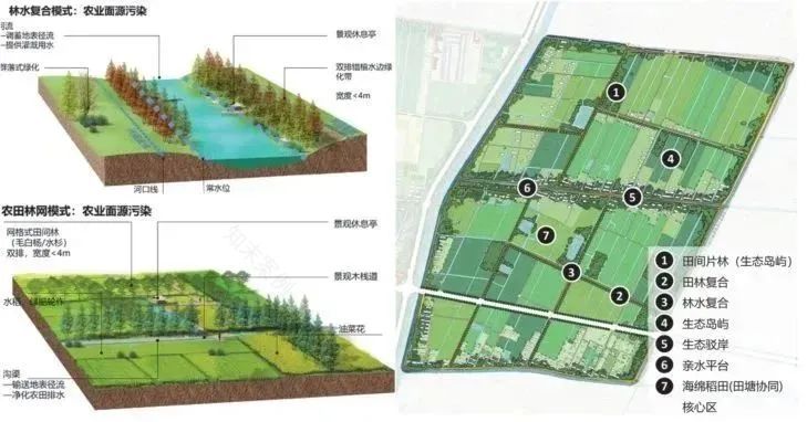 全域土地综合整治丨广州市城市规划勘测设计研究院-37