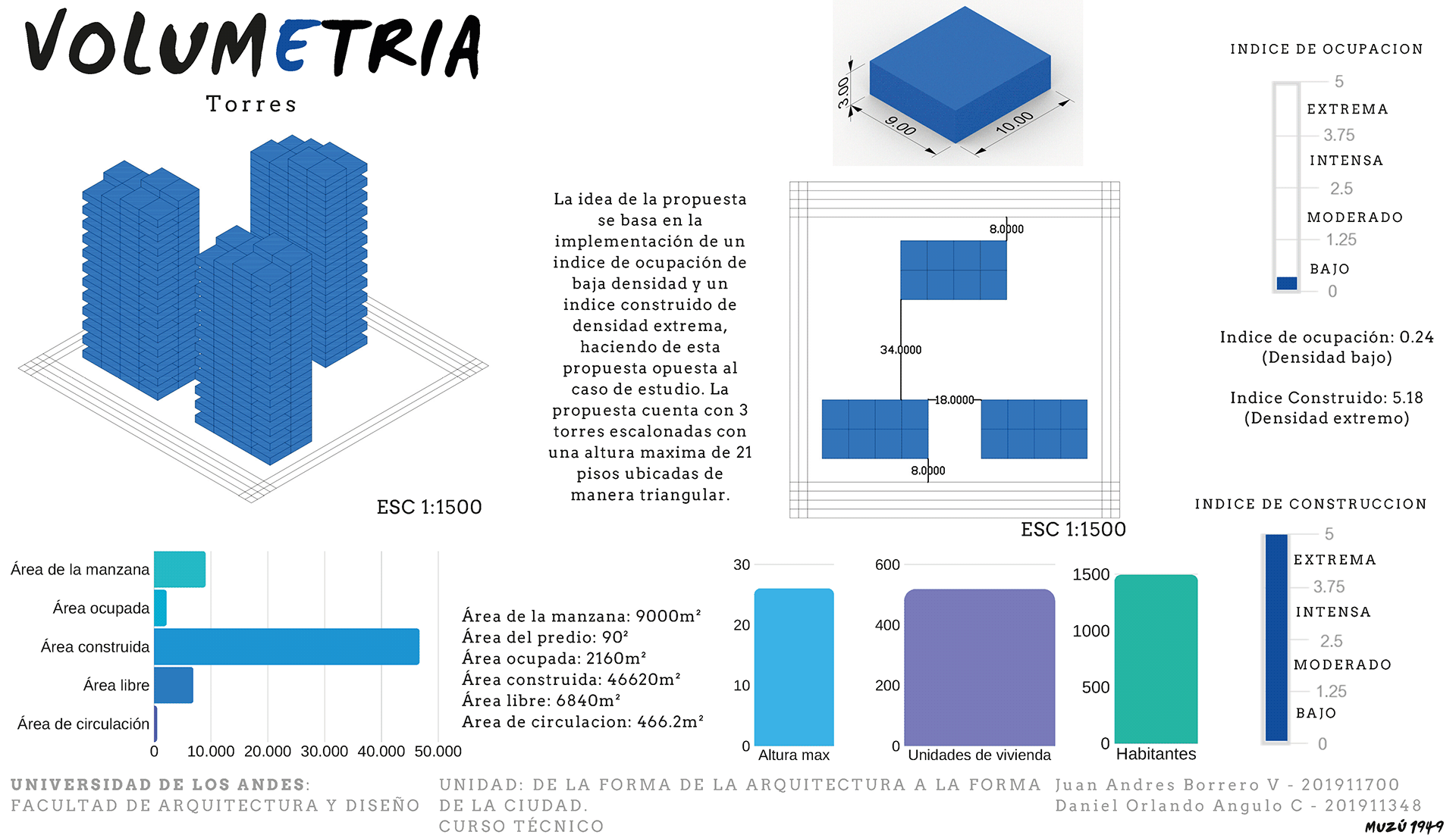 Tecnico de la forma de la arquitectura. Ej 1.-21