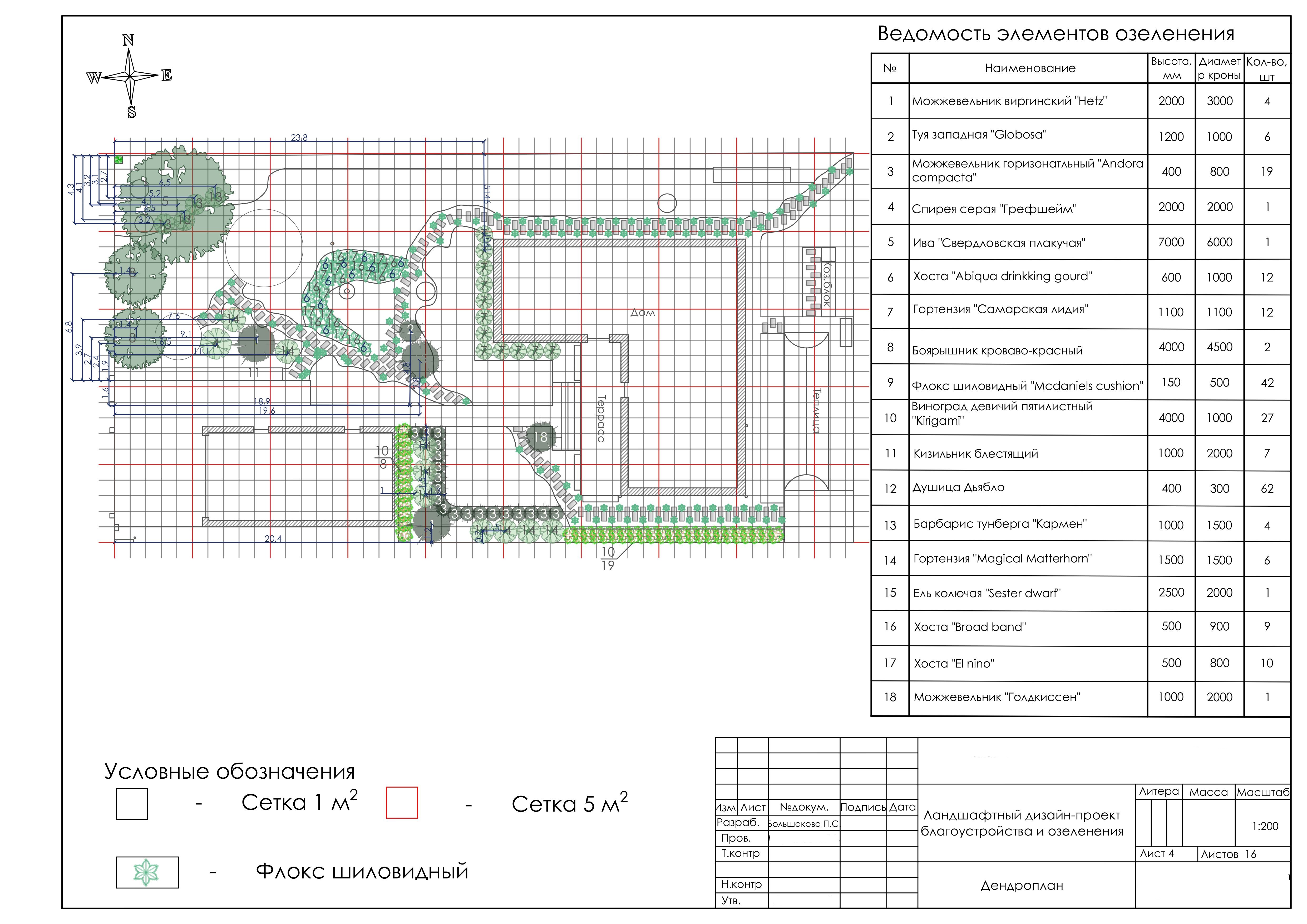 Проект: В объятиях природы-4