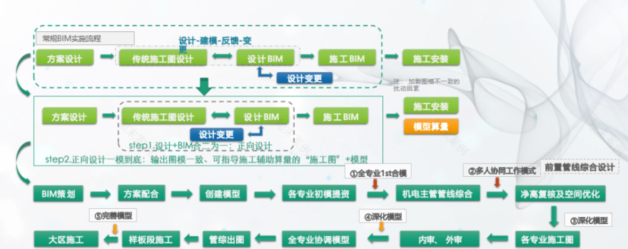 美城作品丨淮安市殡仪馆原址新建项目设计方案-138