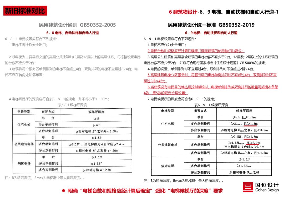 《民用建筑统一设计标准》解读 | 建筑设计新准则-86