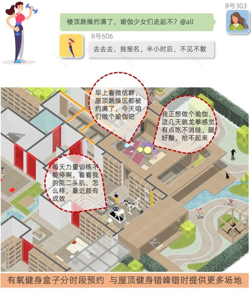 疫情下的社区空间创新设计丨中国上海丨中房研发团队-64