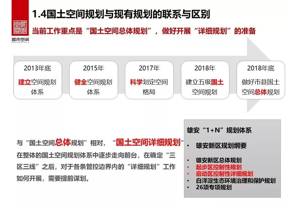 县级国土空间规划编制研究-22