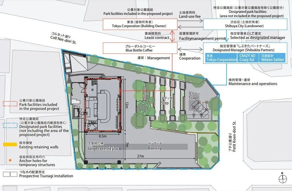 社造学堂|北谷公园:商业化运营的社区公园-34