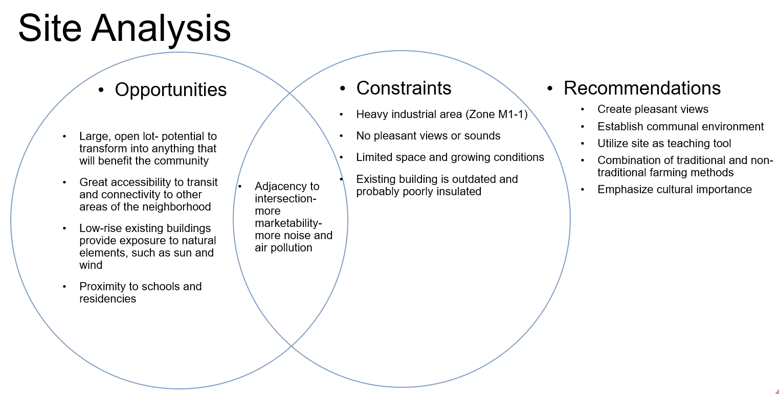 可持续设计相关项目(含公交站,社区花园,农业项目等)丨美国费城-21
