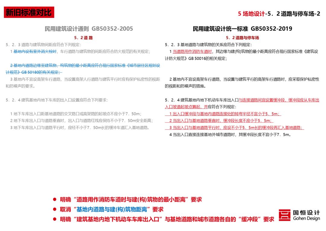 《民用建筑统一设计标准》解读 | 建筑设计新准则-63