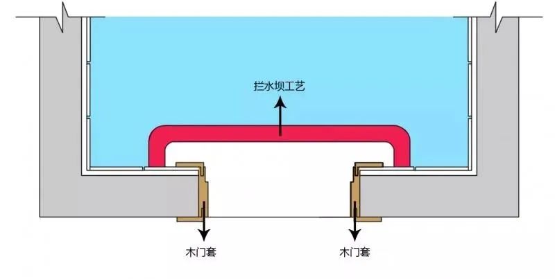 U 型拦水坝 | 解决卫生间潮湿难题的设计巧思-28