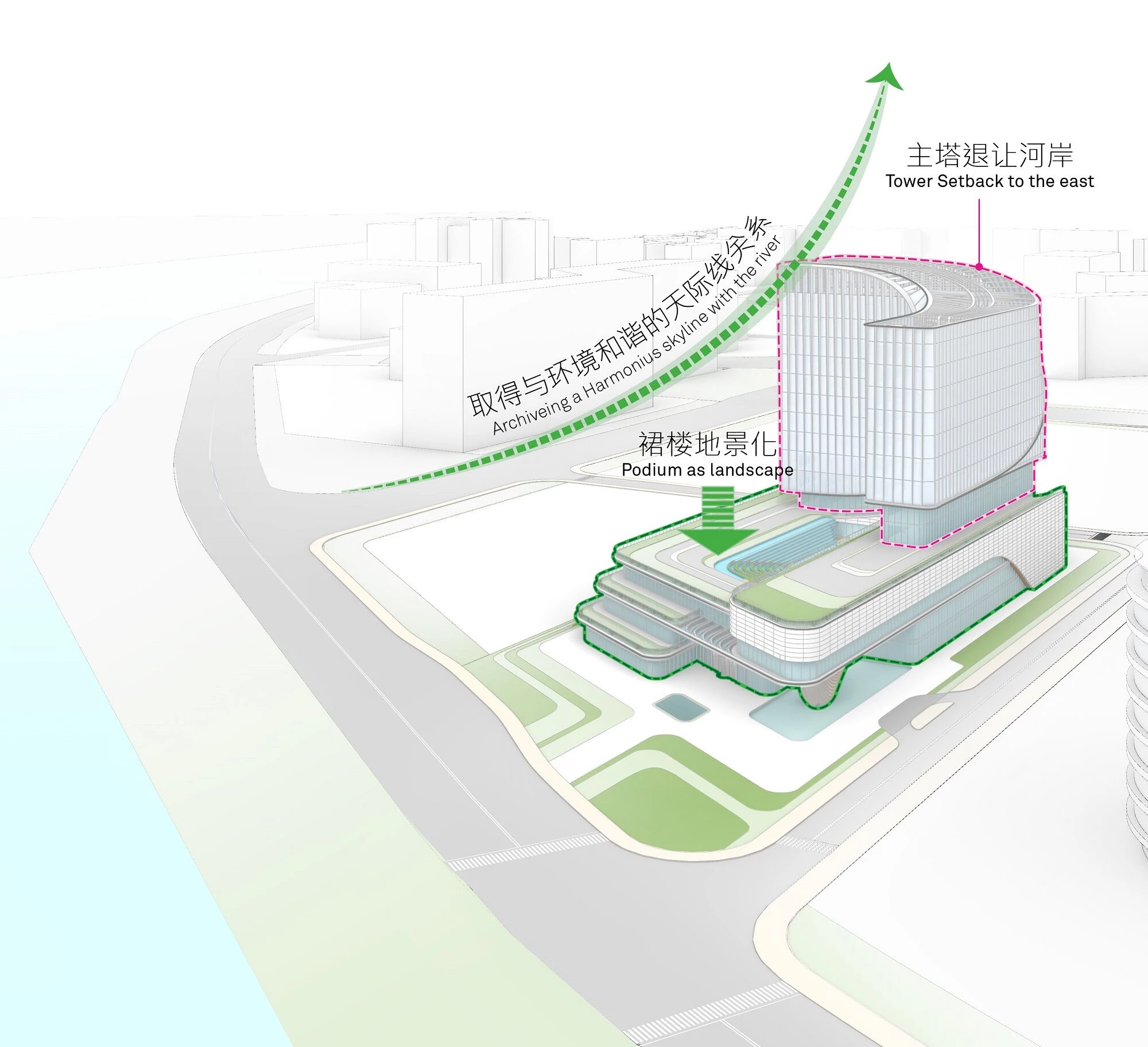Akesobio 临床研发亚太区总部丨中国广州丨Aedas-21