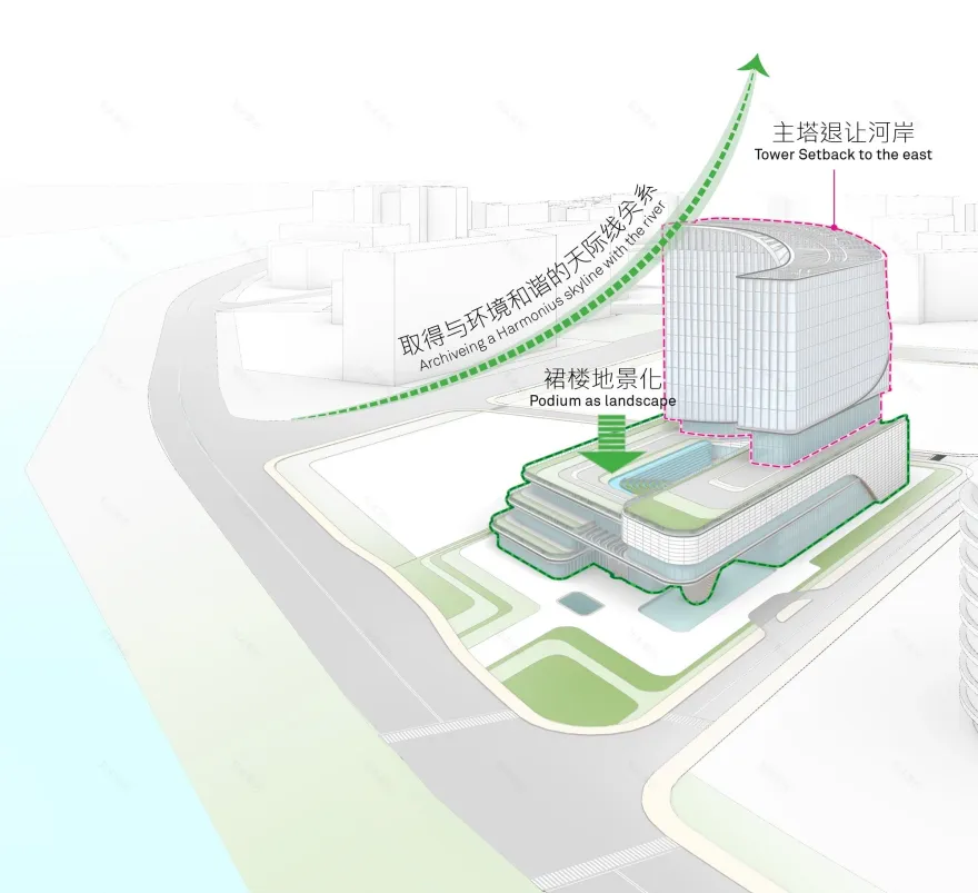 Akesobio 临床研发亚太区总部丨中国广州丨Aedas-21