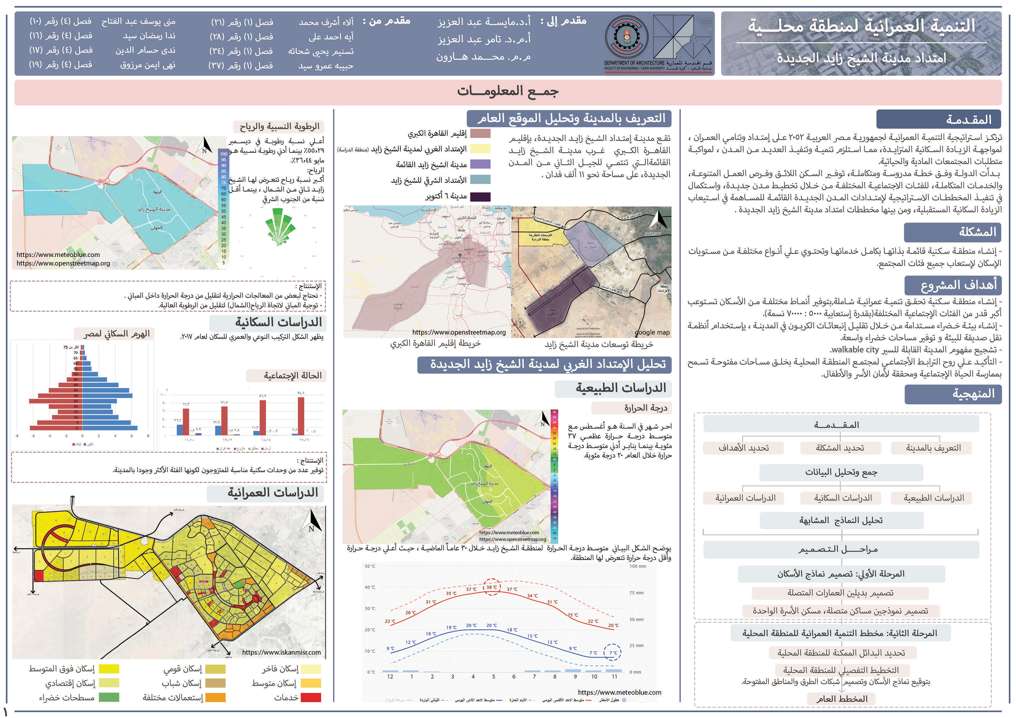 SOCIAL HOUSING PROJECT - 3rd Academic-1