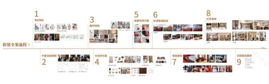 尚层优选别墅整装服务丨尚层装饰-69