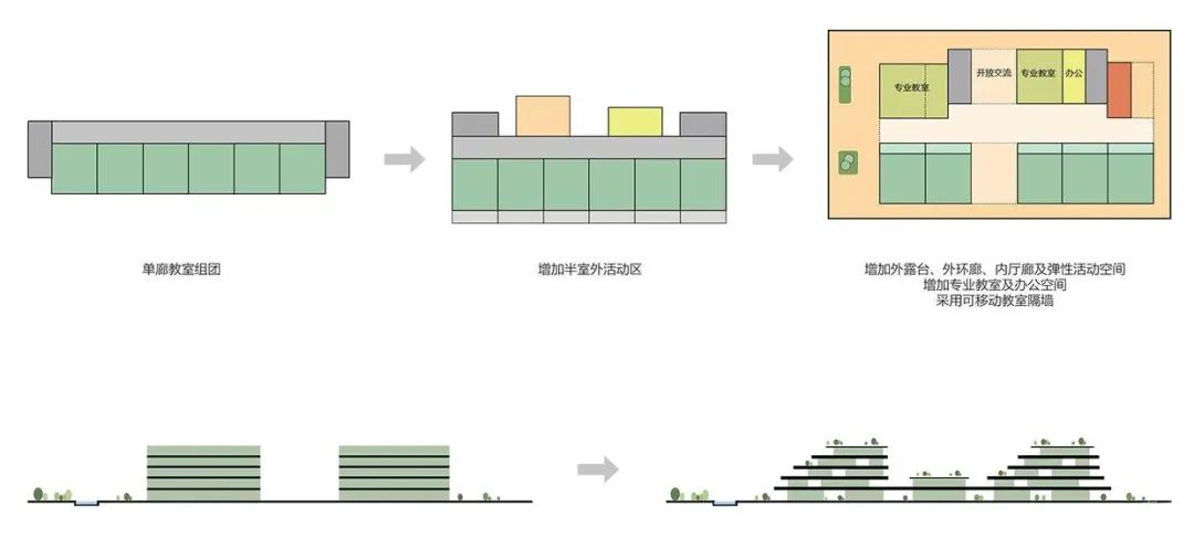 宁波庐南城市更新区配套学校丨中国宁波-73